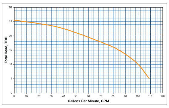 MPS5 Performance Curve